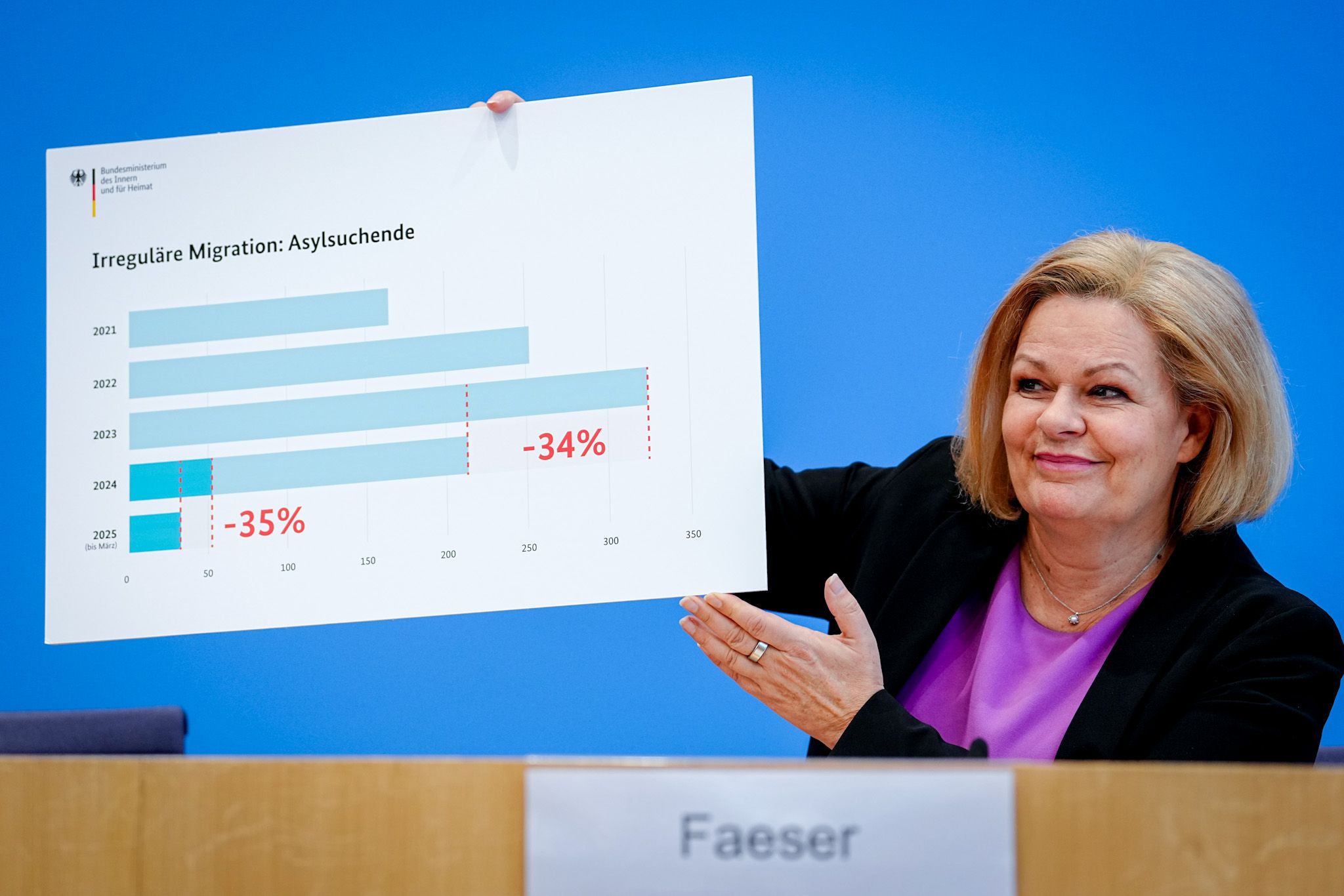 Faeser zeigt sich zufrieden mit ihrer Bilanz.