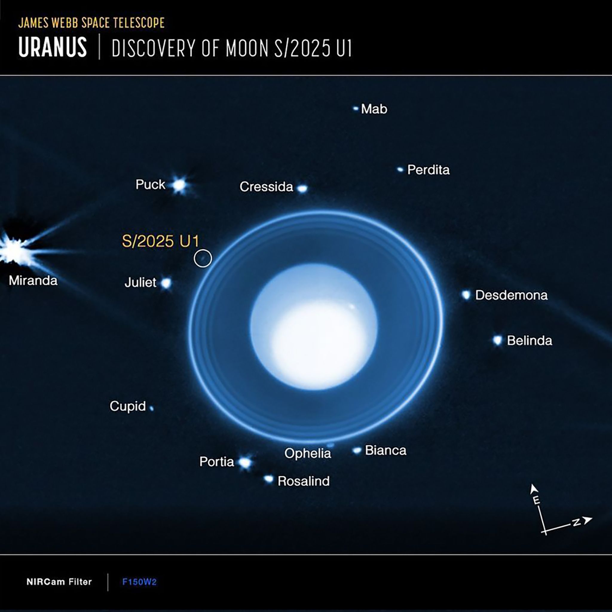 Grafik auf Basis von James-Webb-Daten: Uranus mit seinen Ringen und bekannten Monden. Eingekreist ist der neu entdeckte, nur rund zehn Kilometer große Mond S/2025 U1.
